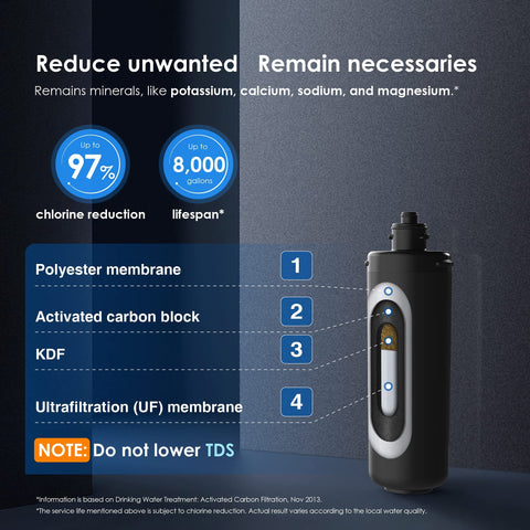 Waterdrop filter life up to 11,000 gallons in municipal water