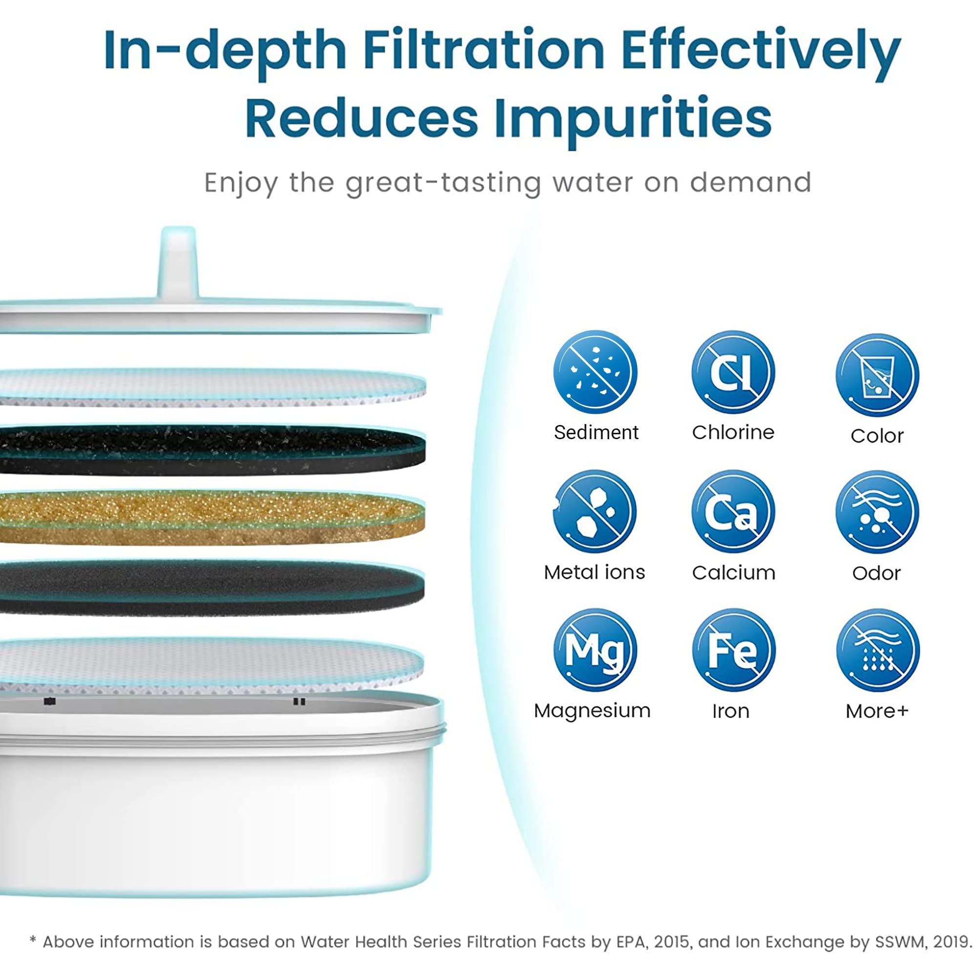 Long-life Waterdrop filter capable of serving over 200 gallons before replacement