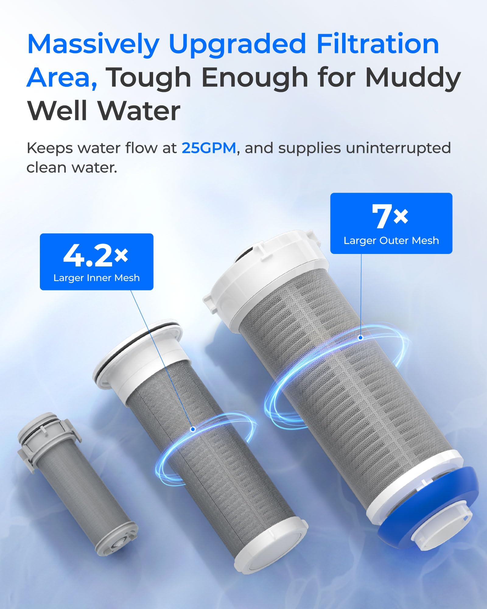 Waterdrop Mega Spin Down high-flow performance delivering up to 25 GPM