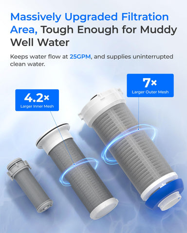 Waterdrop Mega Spin Down high-flow performance delivering up to 25 GPM