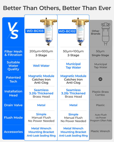 Waterdrop Mega Spin Down dual-mesh filters ready to capture sand and debris
