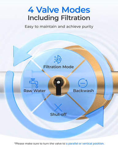 Waterdrop Mega Spin Down BPA-free system components for safe household use