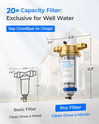 Waterdrop Mega Spin Down magnetic scale prevention reduces mineral buildup