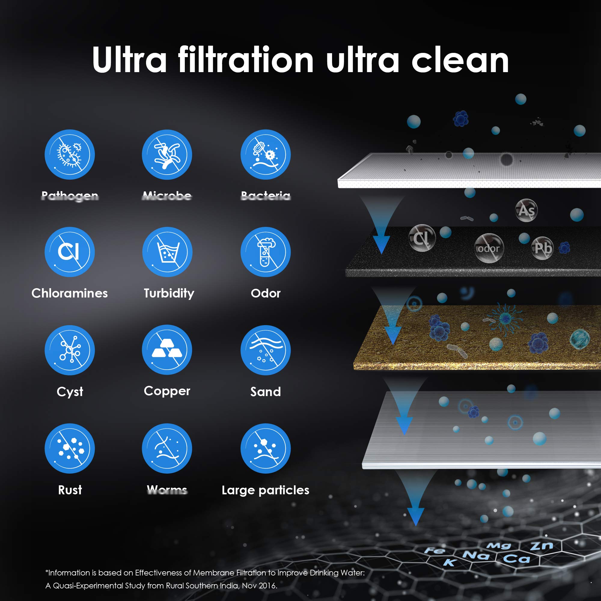 Waterdrop multistage filtration system visual