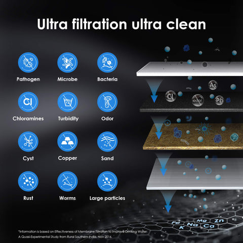 Waterdrop multistage filtration system visual