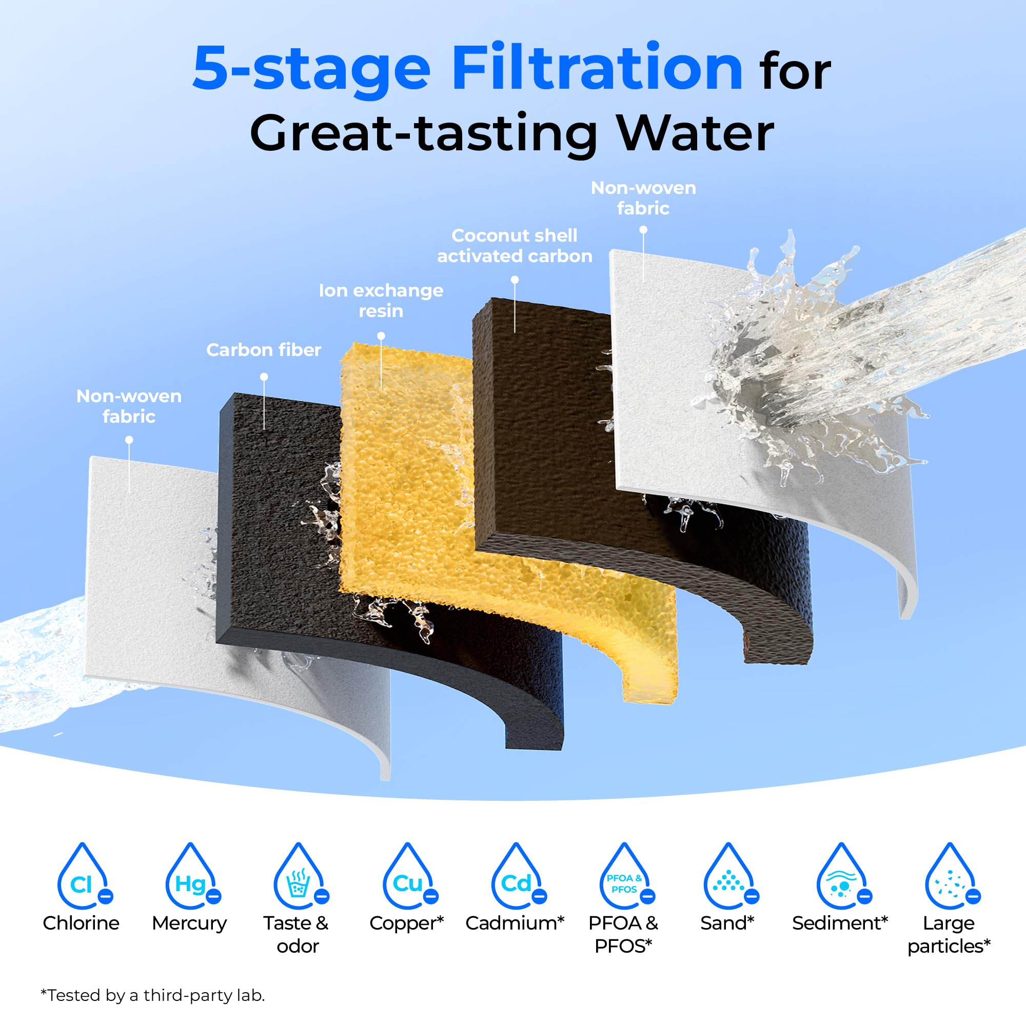 NSF certifications label on Waterdrop pitcher confirming trusted filtration.