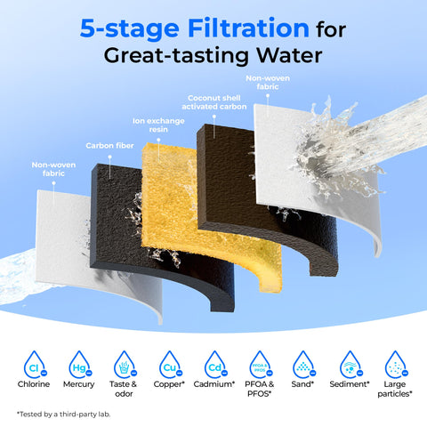 NSF certifications label on Waterdrop pitcher confirming trusted filtration.