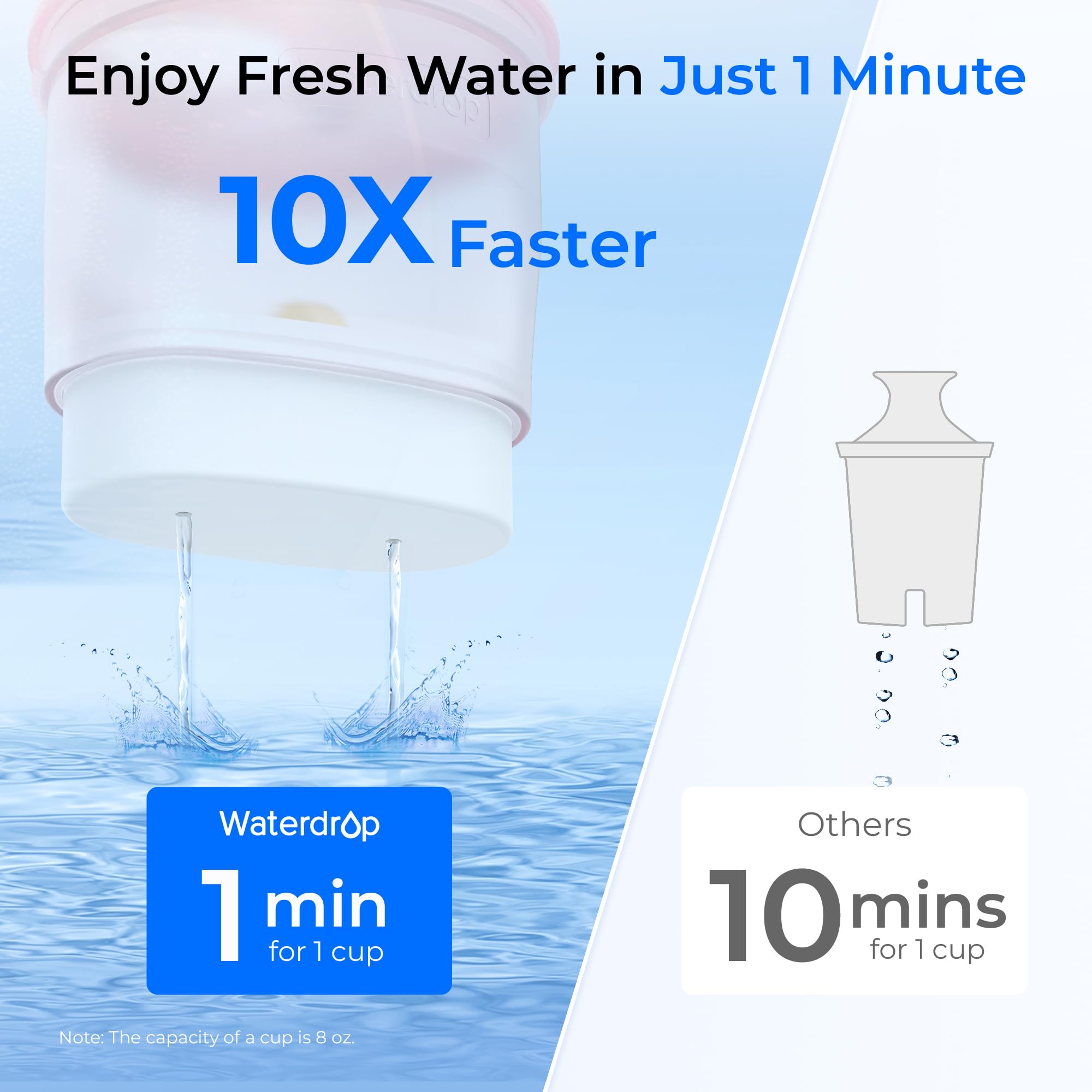 Waterdrop pitcher showing 7-cup capacity indicator for planning servings.