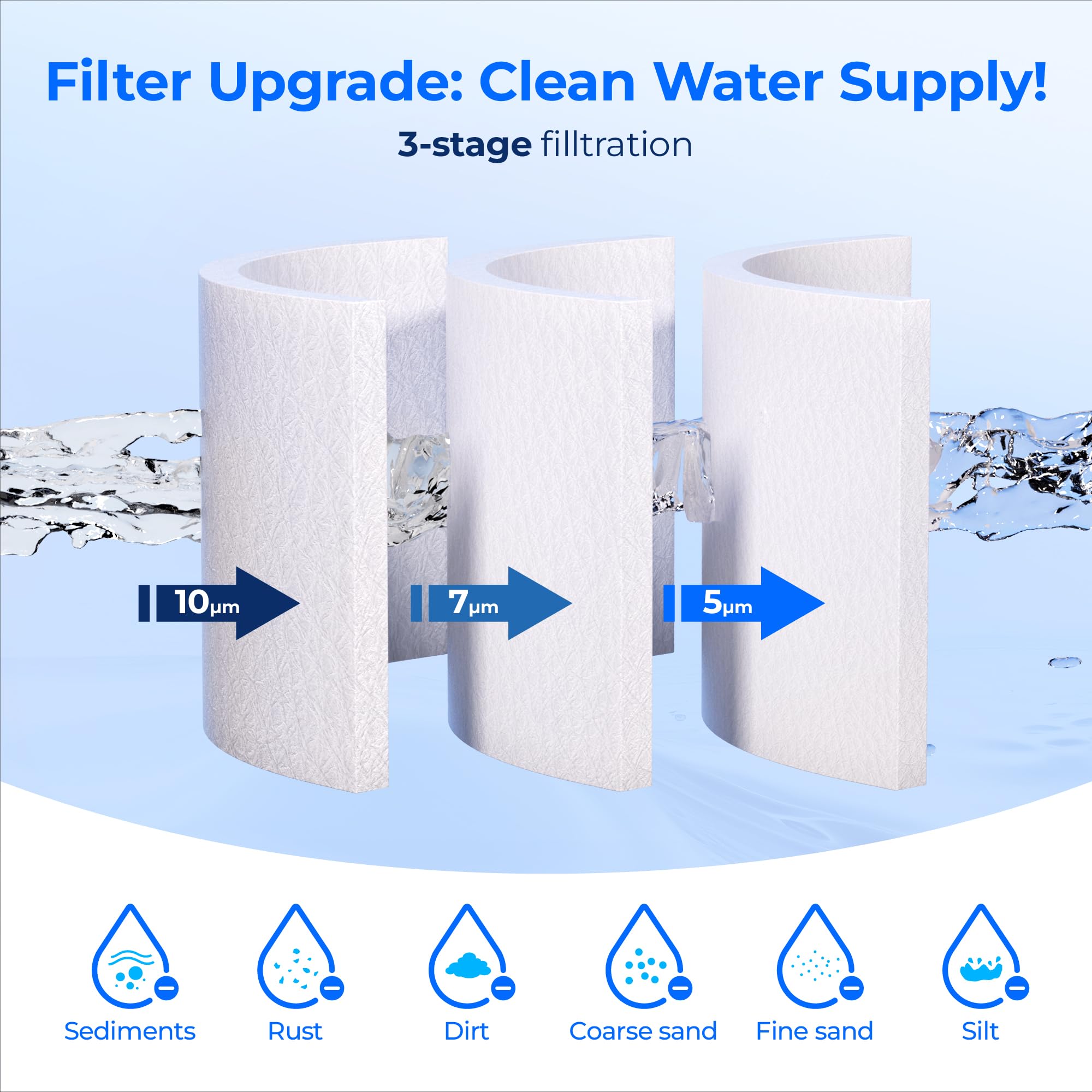 Waterdrop pleated filter close-up showing multiple filtration layers.