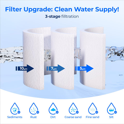 Waterdrop pleated filter close-up showing multiple filtration layers.