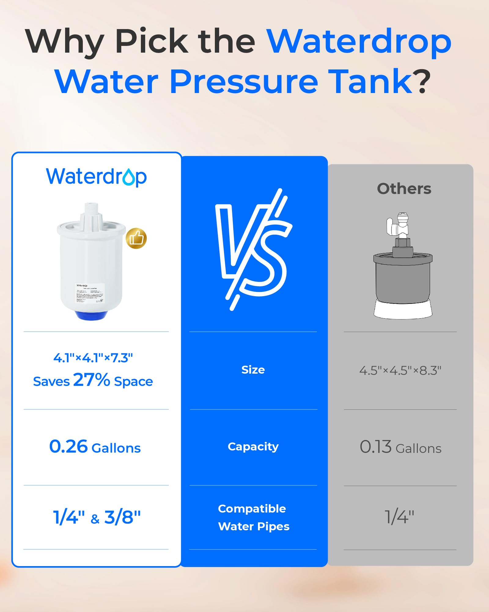 Waterdrop PMT under sink tank setup in compact cabinet