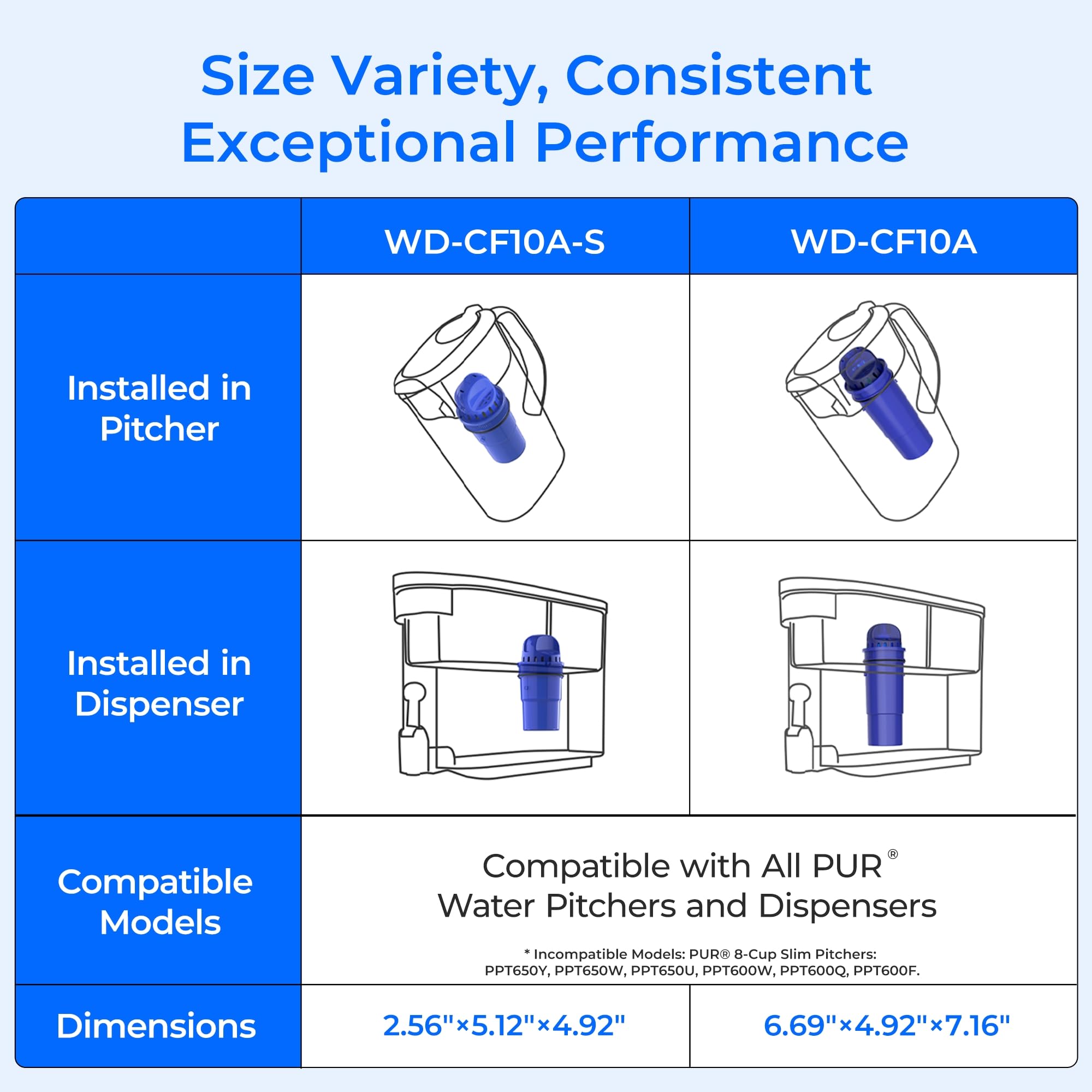Waterdrop premium carbon resin filter close-up showcases high-quality filtration materials.