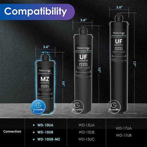 Waterdrop push-to-connect installation demonstrates tool-free undersink setup.