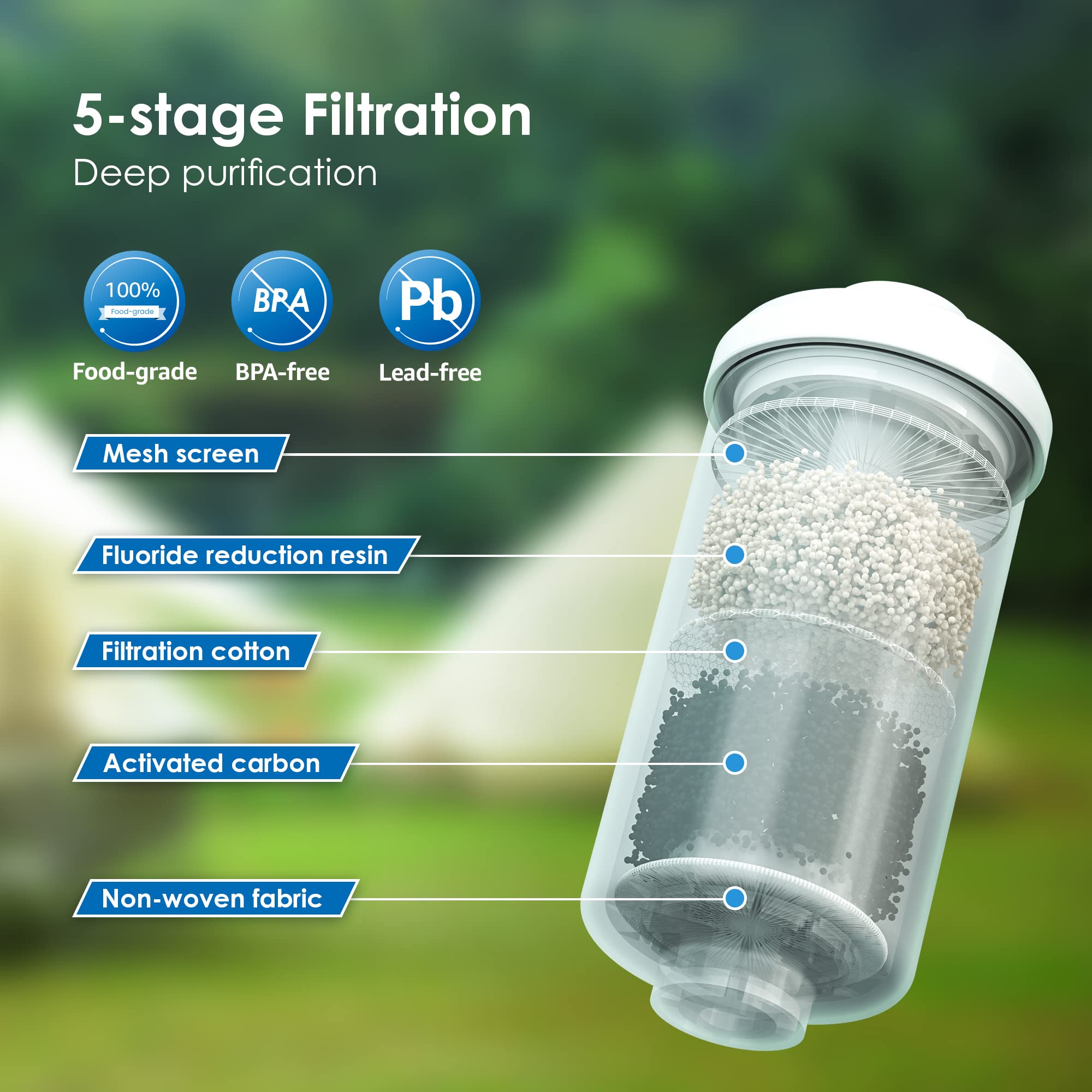 Waterdrop resin and activated carbon filtration improves taste and reduces chlorine.