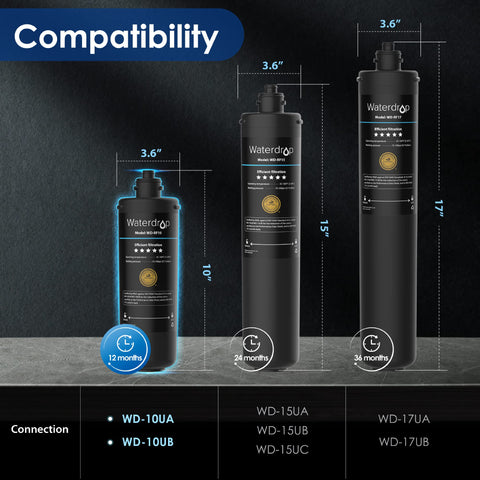 Waterdrop RF10 cartridge fits Waterdrop 10UA/10UB undersink systems for compatibility