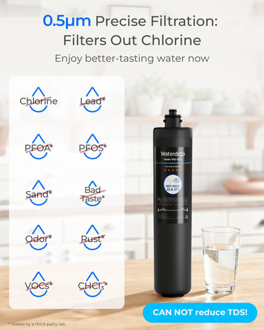 Waterdrop RF15 multistage filtration with higher dirt adhesion for reduced clogging.