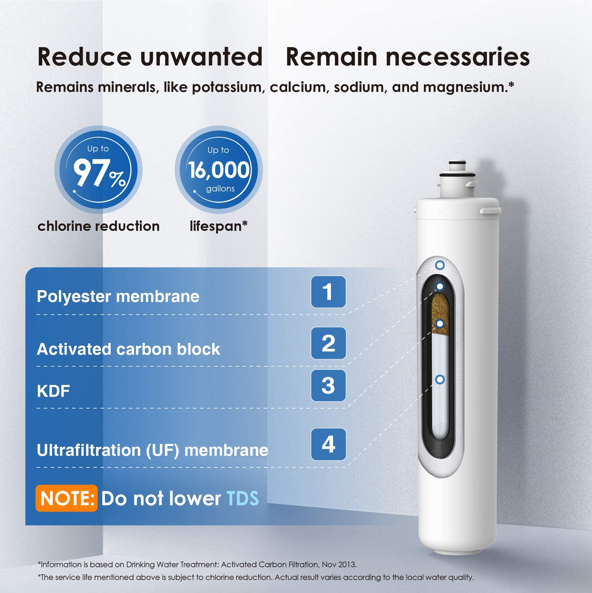 Waterdrop RF15W-UF BPA-free and lead-free materials support safe, reliable use.