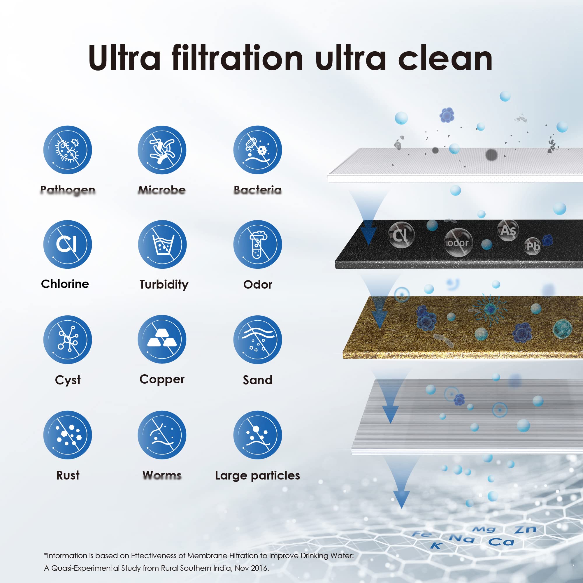 Waterdrop RF15W-UF filtration reduces lead and chlorine for purer tap water.