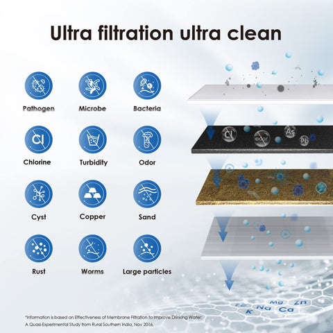 Waterdrop RF15W-UF filtration reduces lead and chlorine for purer tap water.