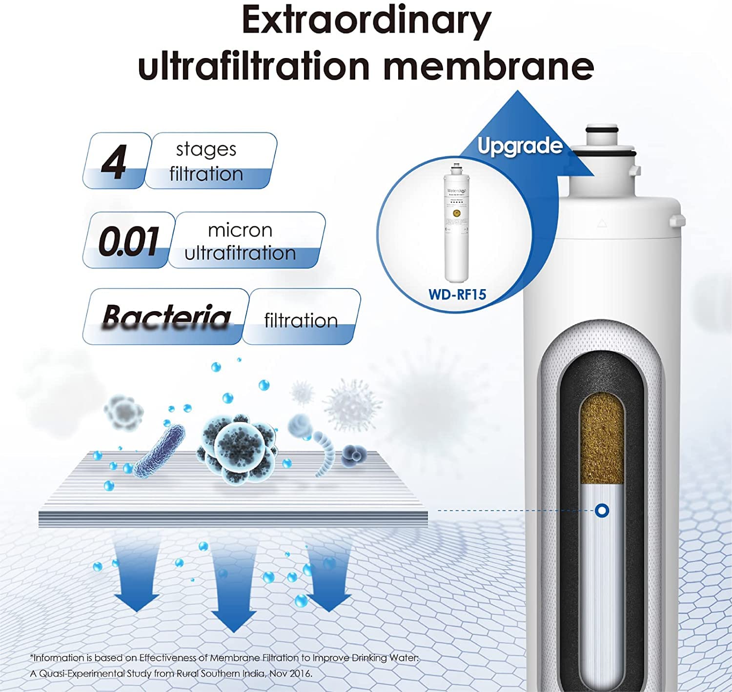 Waterdrop RF15W-UF twist-lock replacement shown for fast, tool-free maintenance.