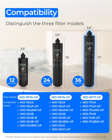 Waterdrop RF17-UF installation with twist-lock demonstrates quick 3-second replacement.