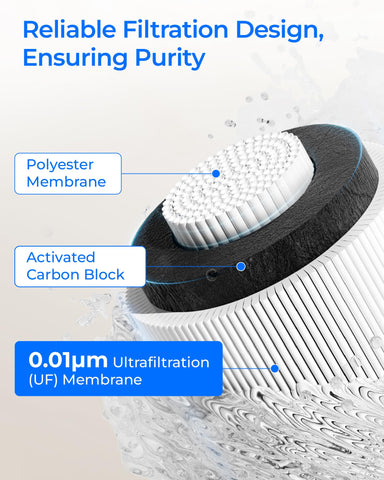 Waterdrop RF17-UF lead-reduction capability supports safer drinking water.