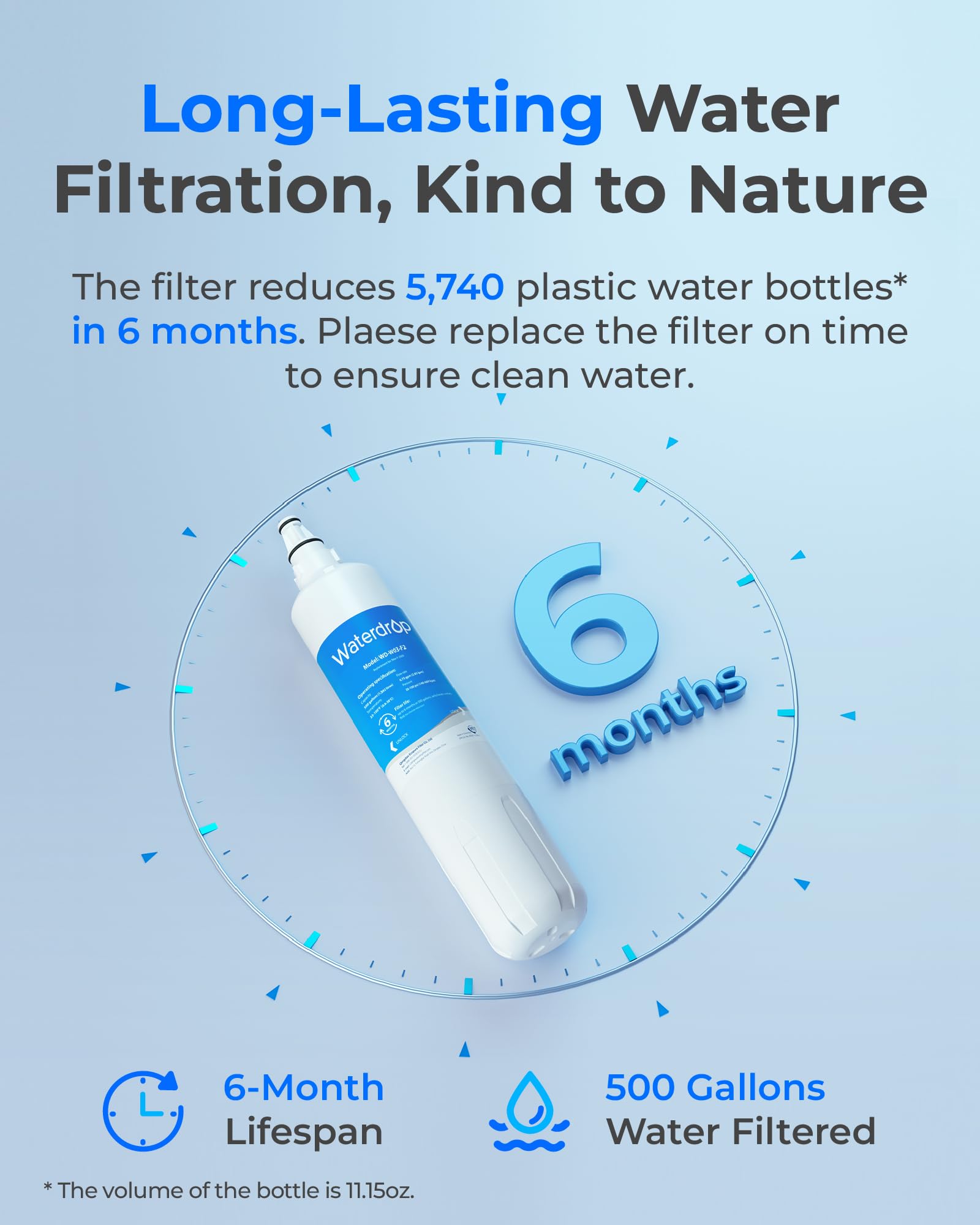 Waterdrop replacement reminder: six months or 500 gallons