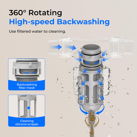 Waterdrop Spin Down delivers 20 GPM high flow for multiple taps.