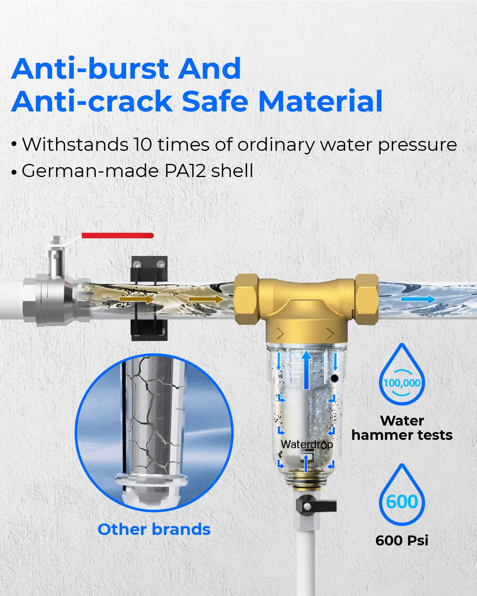 Waterdrop Spin Down Sediment Filter installed on a home well water line for protection.