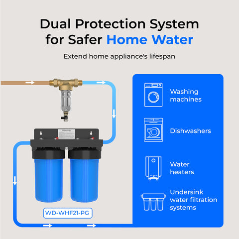 Waterdrop Spin Down installation-ready design for city or well water.