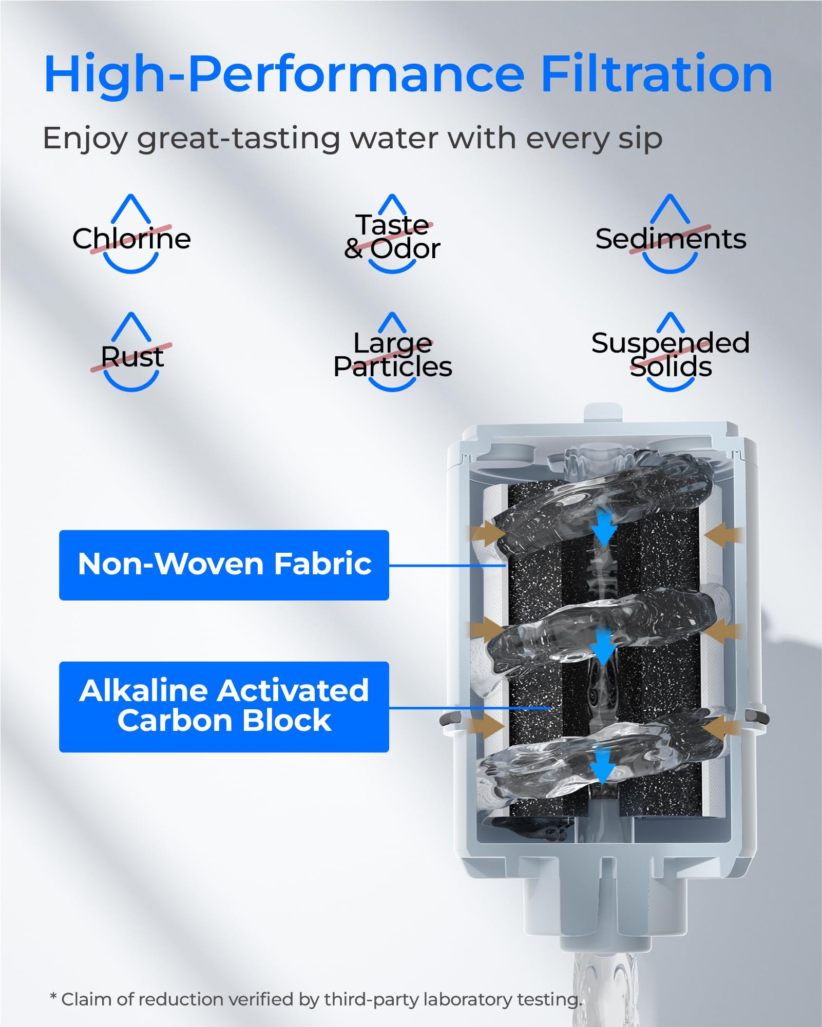 Waterdrop third-party lab verification confirms reliable filtration performance.