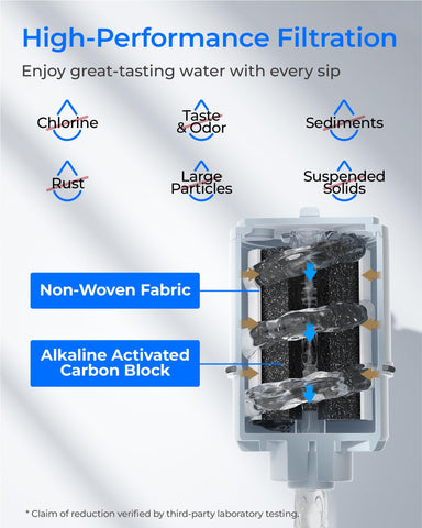 Waterdrop third-party lab verification confirms reliable filtration performance.
