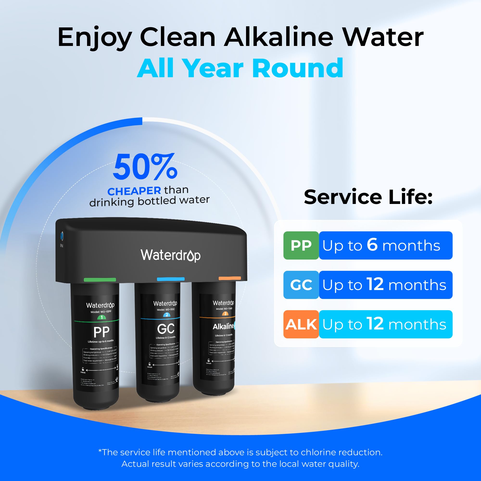 Waterdrop filtration area with 20x dirt adhesion reduces clogging risk
