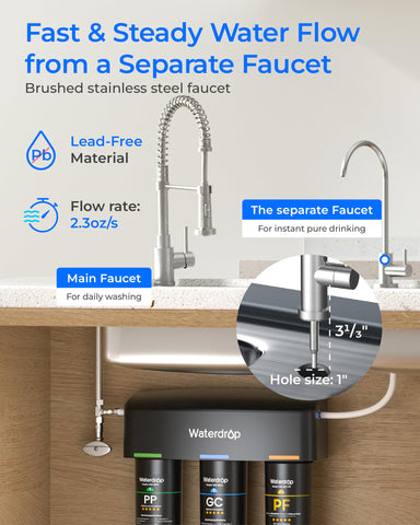 Durable anti-leak housing of Waterdrop TSB-PF tested for pressure safety.
