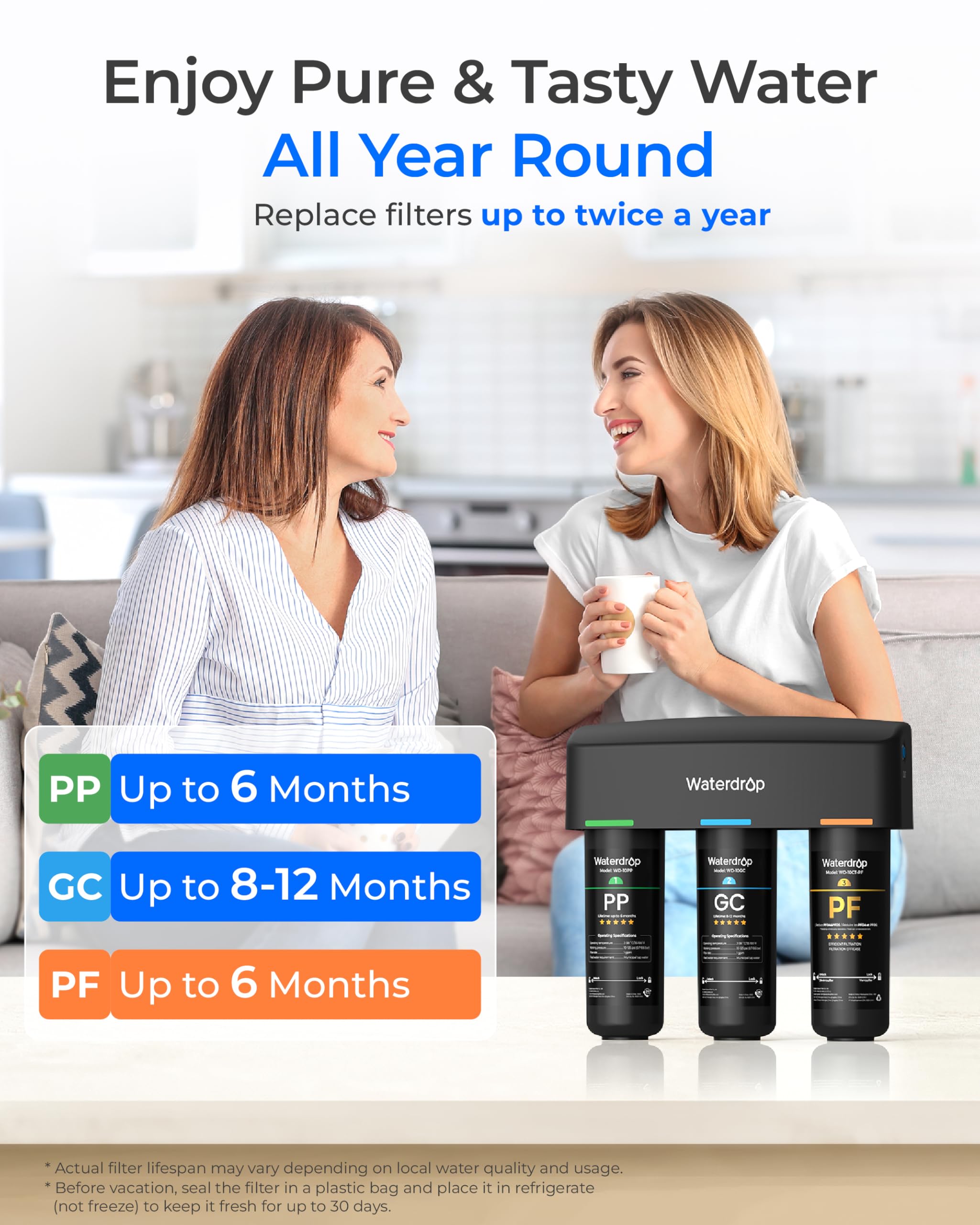 Waterdrop TSB-PF filter life spans range from 6 to 12 months depending on use.