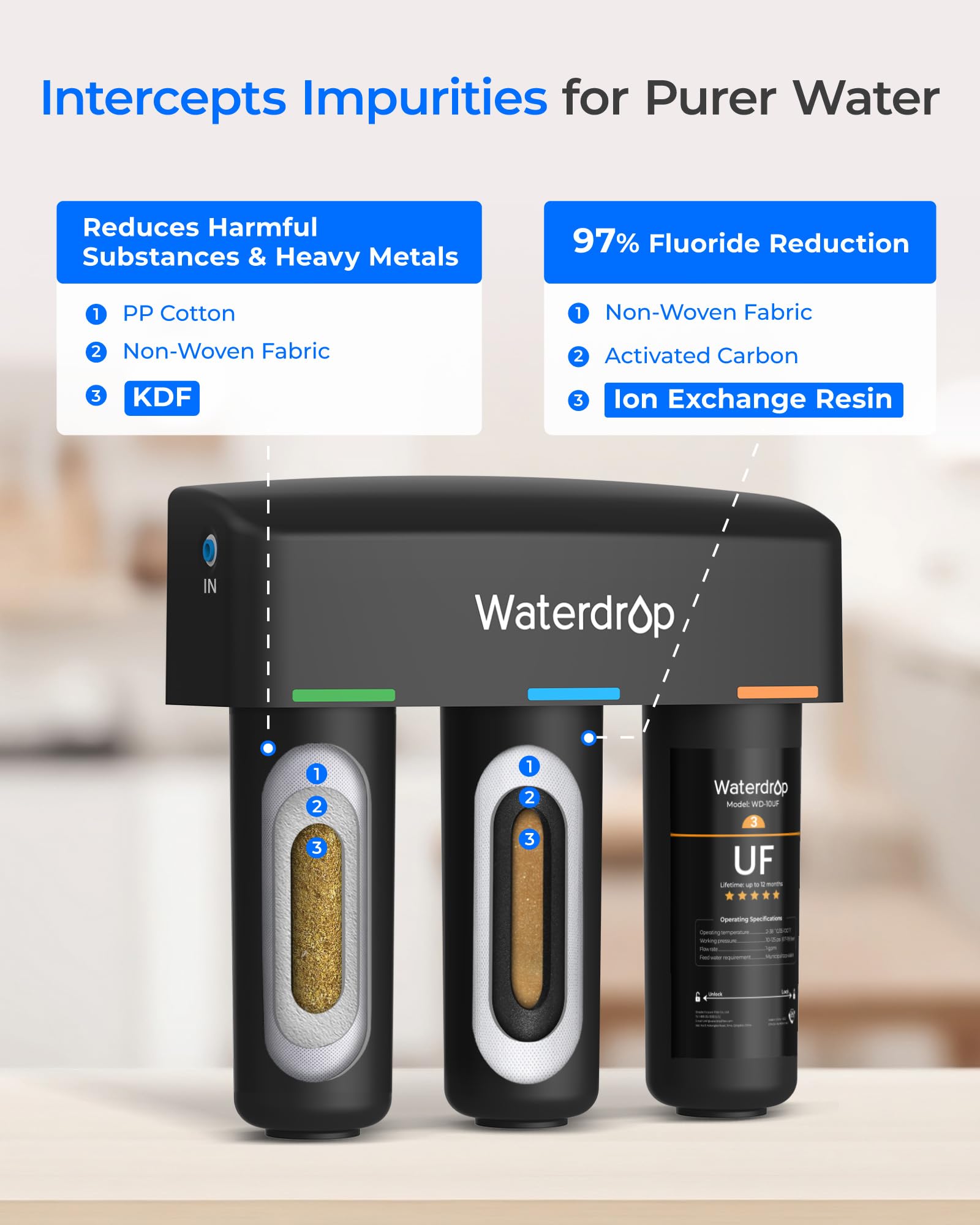 Waterdrop TSB-UF long-lasting pre-filter and membranes extend life.