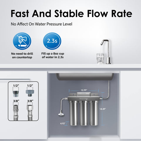 Filter replacement life icons highlight extended service intervals and lower waste.