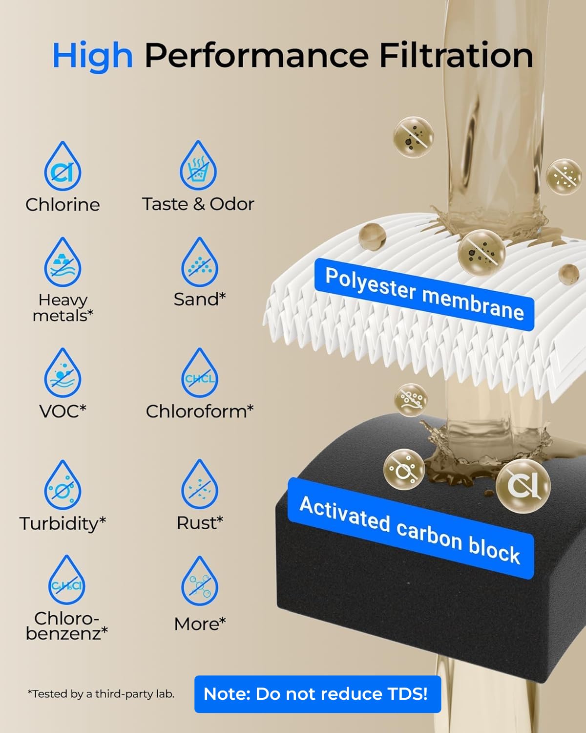 Waterdrop twist-lock filter assembly demonstrates quick, secure setup.