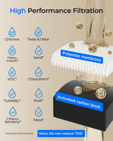 Waterdrop twist-lock filter assembly demonstrates quick, secure setup.