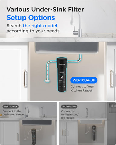 Twist-and-lock filter change illustrated for a three-second replacement