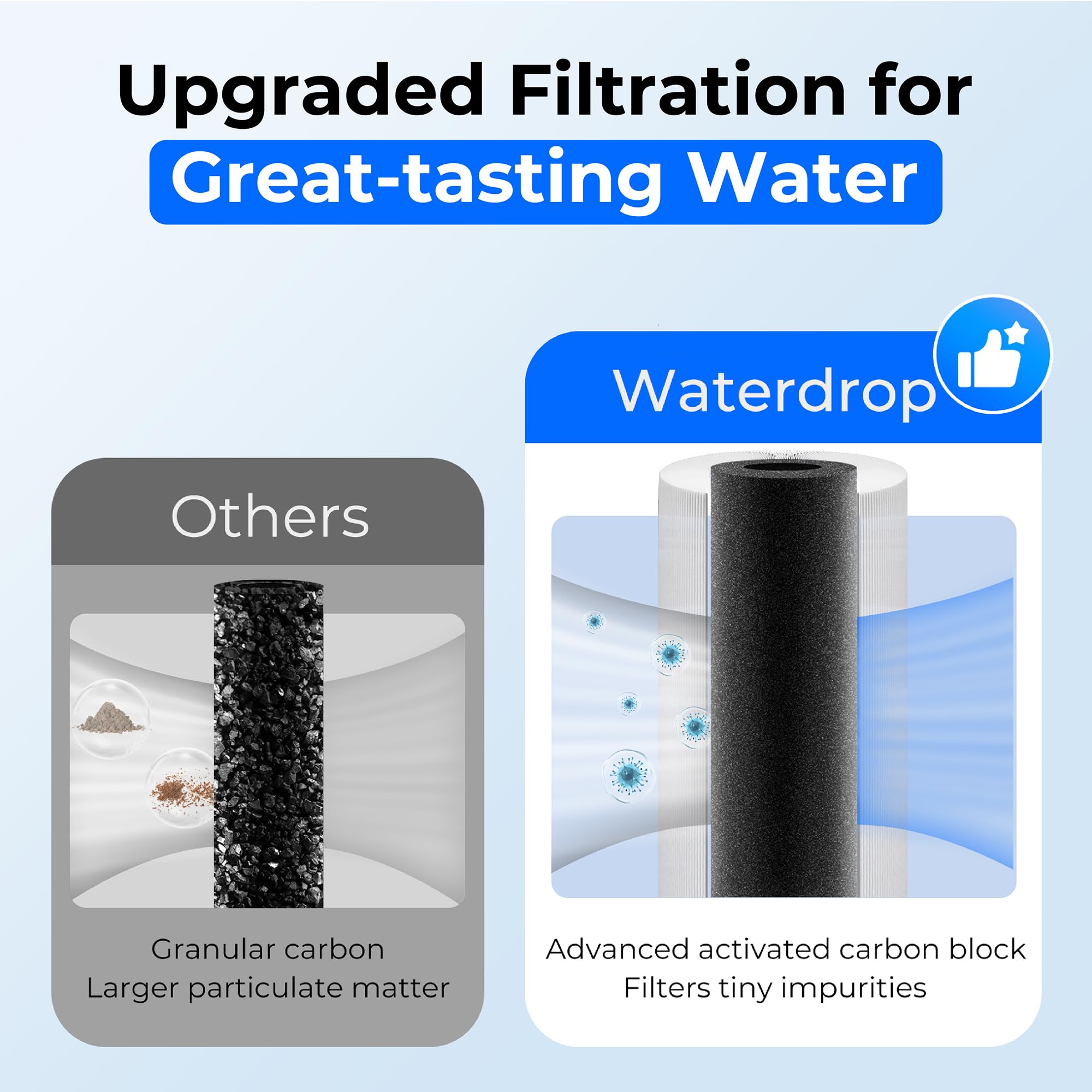 Waterdrop UA-5Y reduces chlorine and odors in tap water