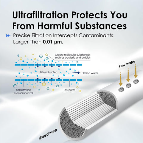 Waterdrop UF membrane 0.01-micron captures particles for cleaner water.