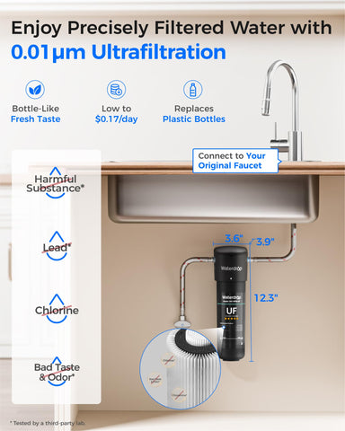 Waterdrop 10UA-UF membrane close-up highlighting ultra-fine filtration