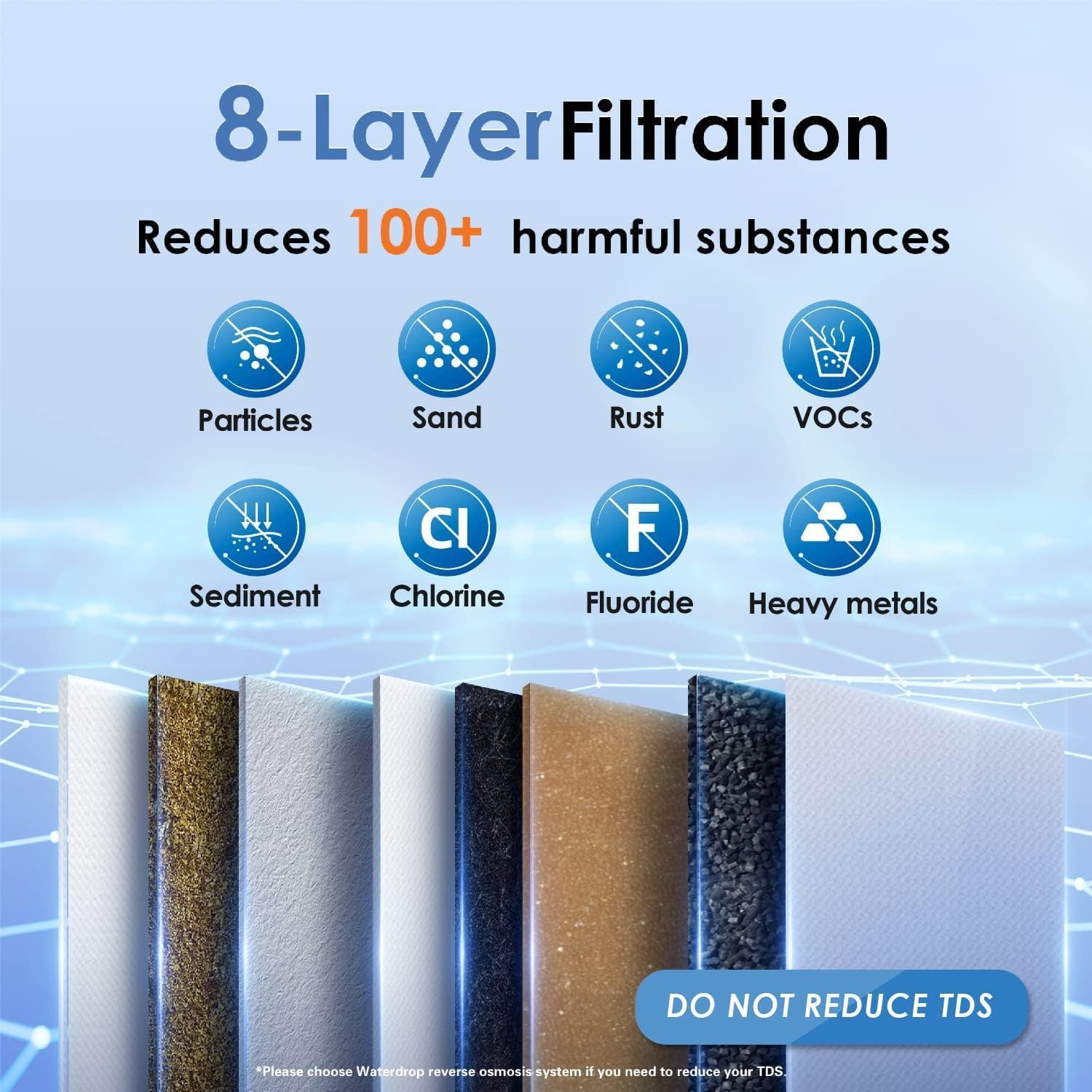Waterdrop under-sink cutaway showing multi-stage filtration for PFAS removal