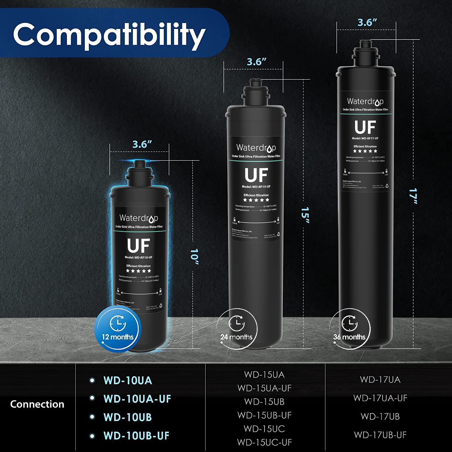 Waterdrop undersink filter demonstrates 10UA-UF compatibility