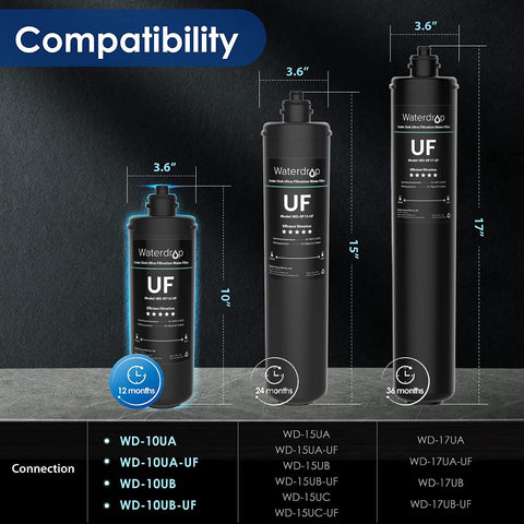 Waterdrop undersink filter demonstrates 10UA-UF compatibility