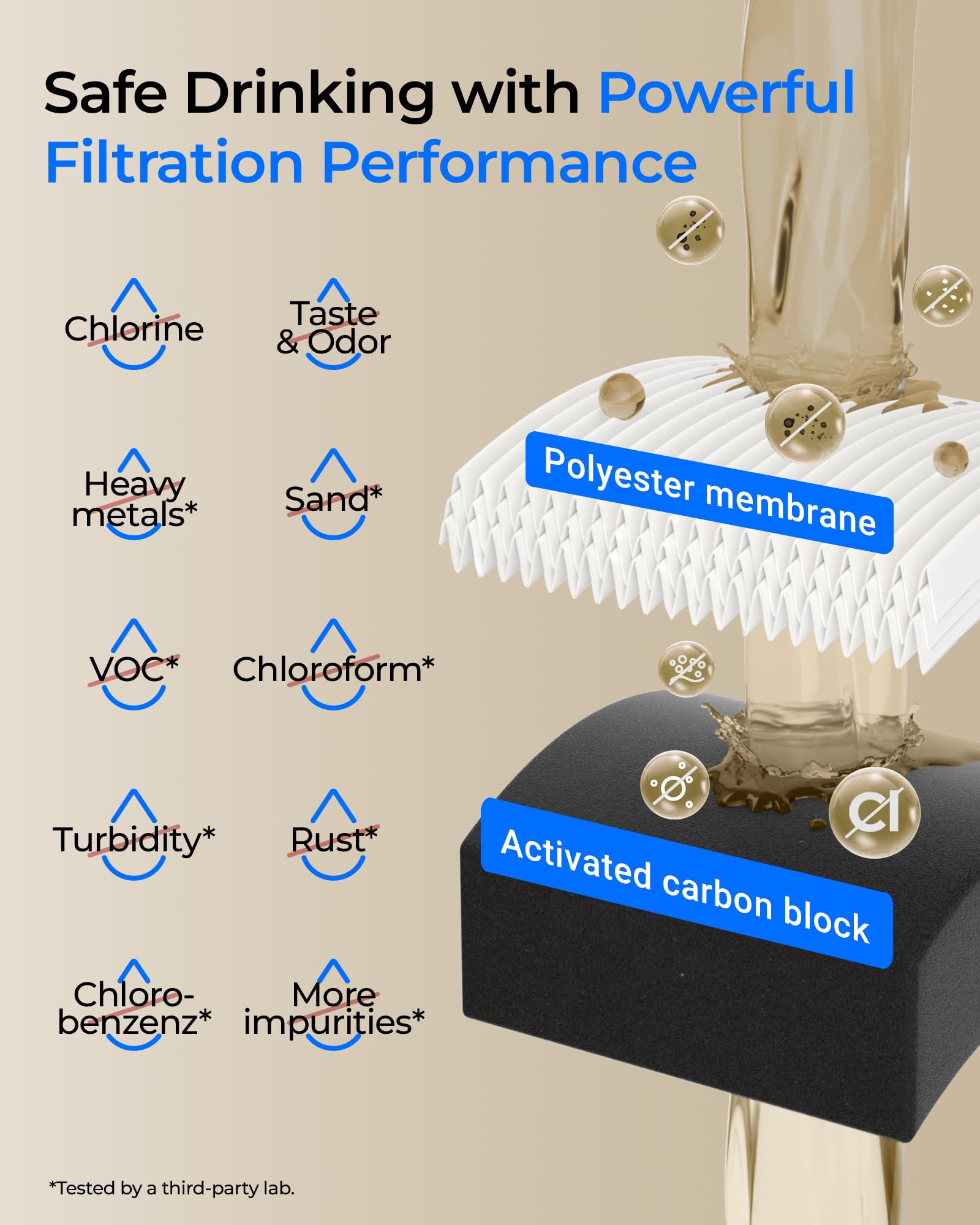 Waterdrop under-sink filter delivers high flow at 5.026 L/min