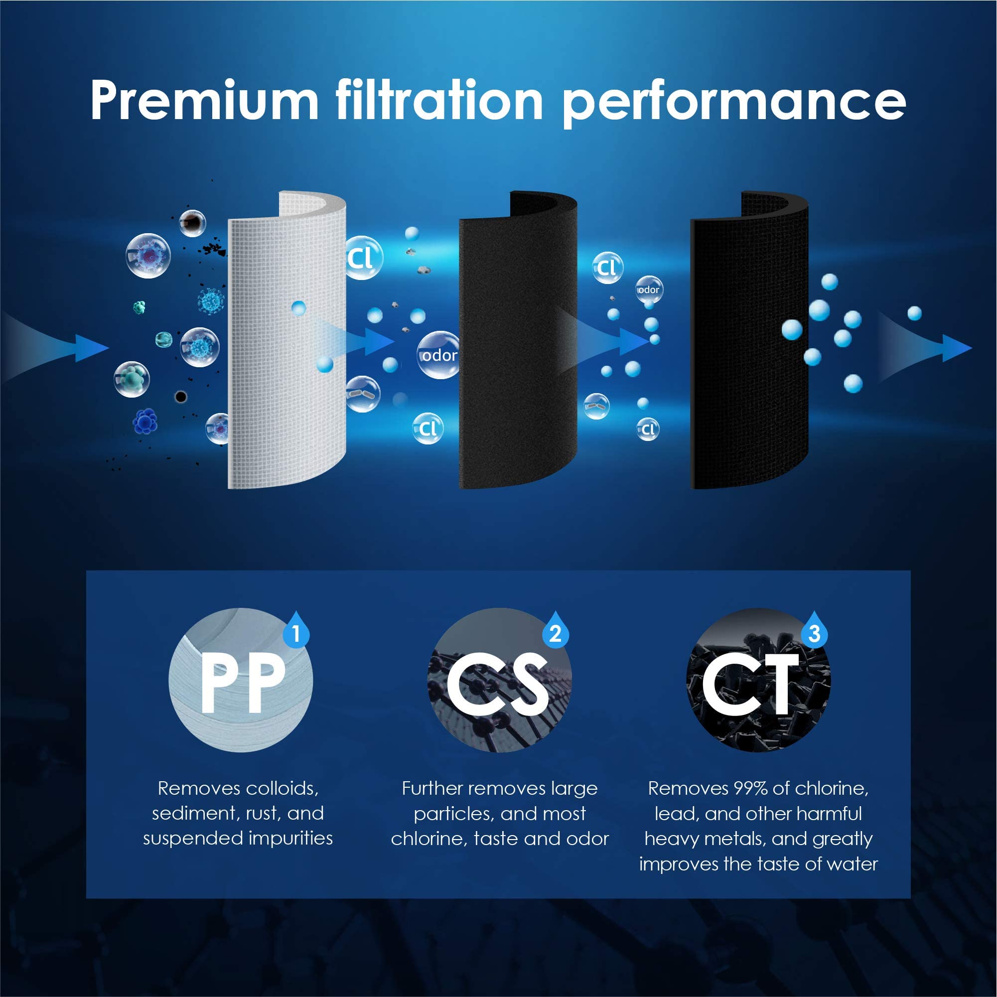 Waterdrop undersink CS filter life twelve months of cleaner taste