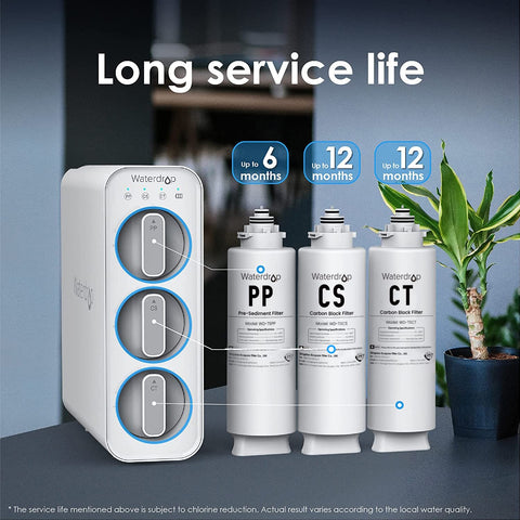 Waterdrop undersink CS filter tackles large particles and odors
