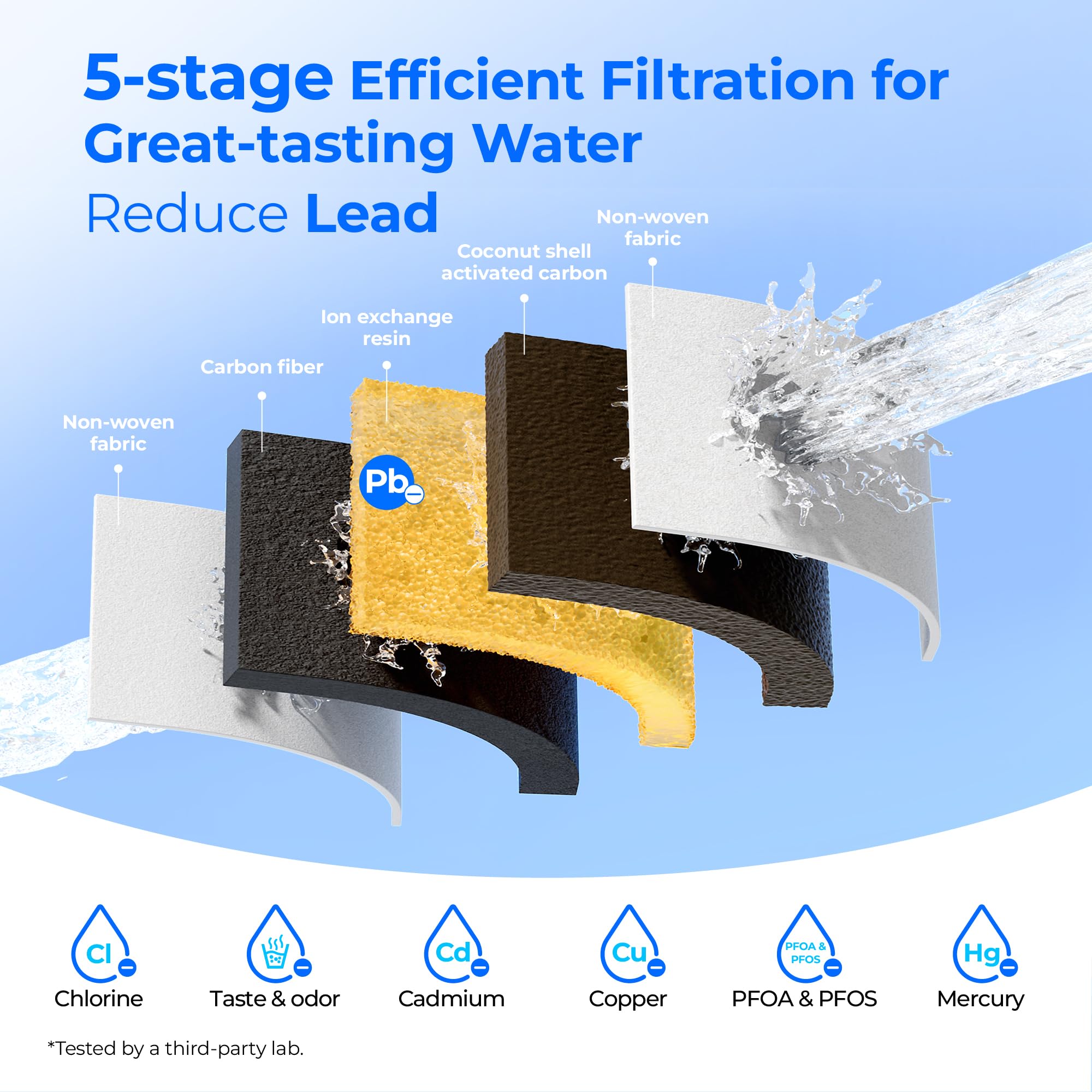 Waterdrop Upgrade uses ACF technology for high adsorption efficiency